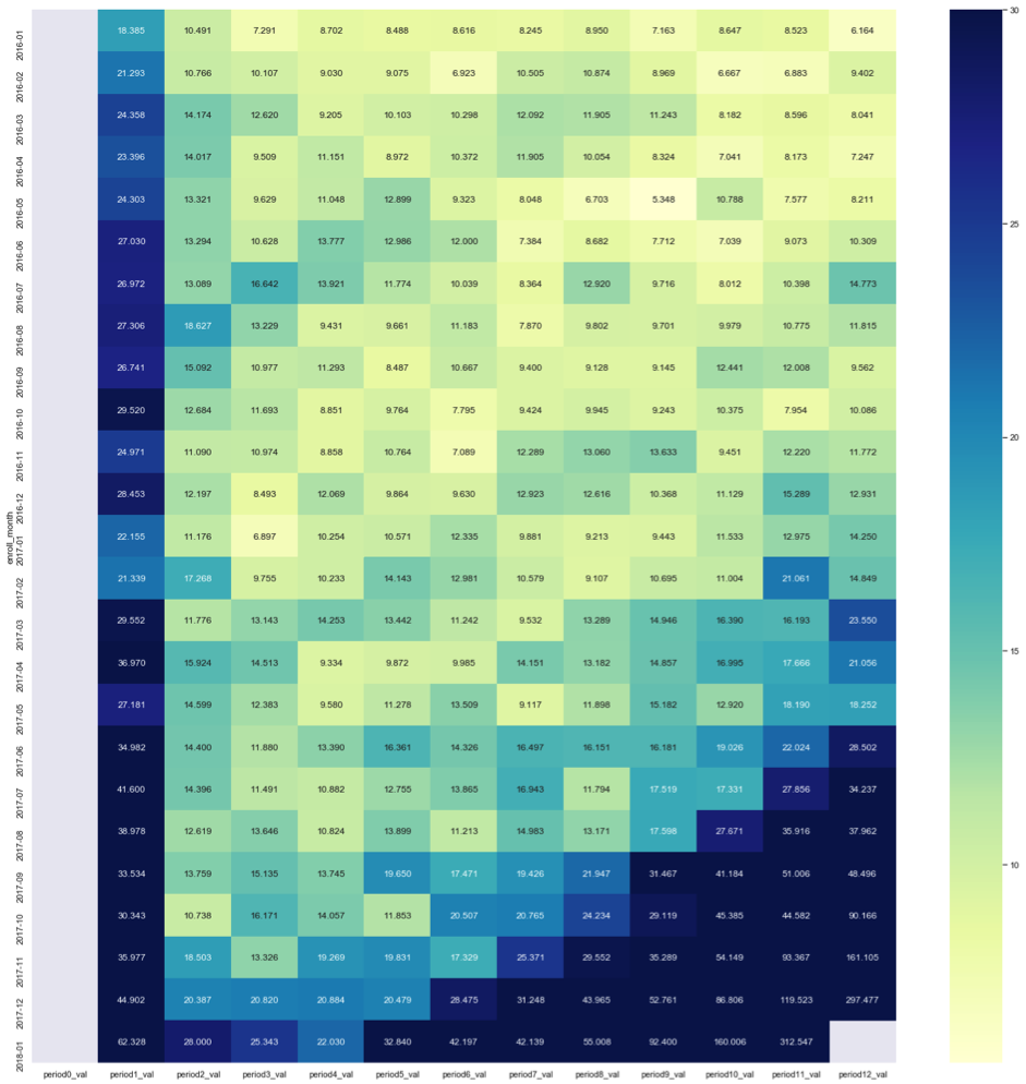 customer-retention-and-churn-analysis-welcome-to-manik-s-homepage